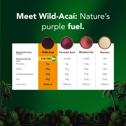 Wild Acai